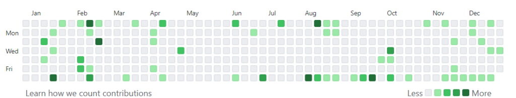 GitHub2021