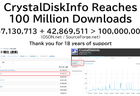 CrystalDiskInfo Reaches 100 Million Downloads! — 18 Years of Connections and Gratitude