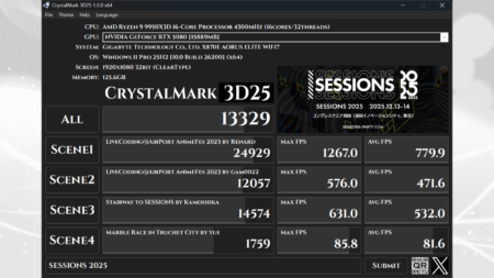 2025年の振り返り