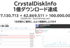 CrystalDiskInfo、累計1億ダウンロード達成！ ～18年間の出会いと感謝～