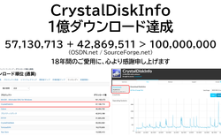 CrystalDiskInfo、累計1億ダウンロード達成！ ～18年間の出会いと感謝～
