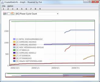 Graph Window